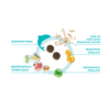Forza10 MonoDiet All Size Puppy ar zivīm 1,5kg